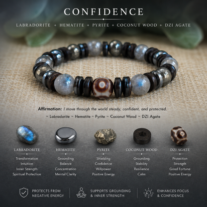 Confidence