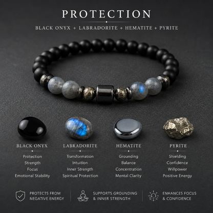 Protection